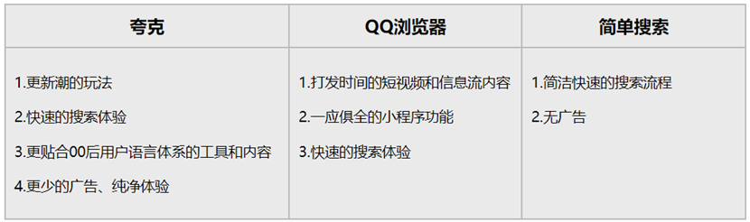 夸克竞品分析报告