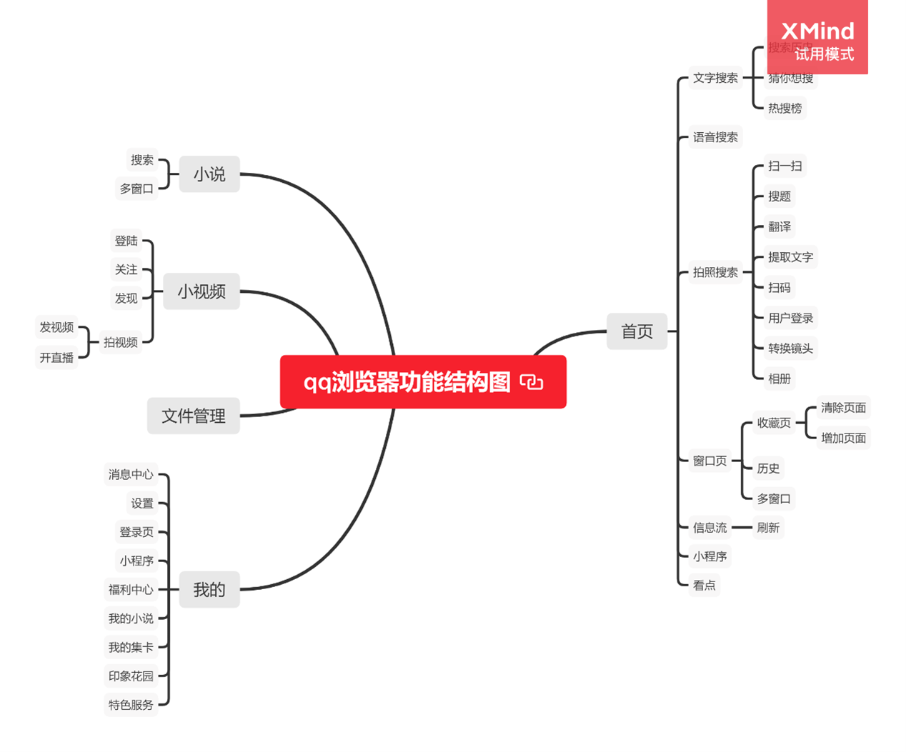 夸克竞品分析报告