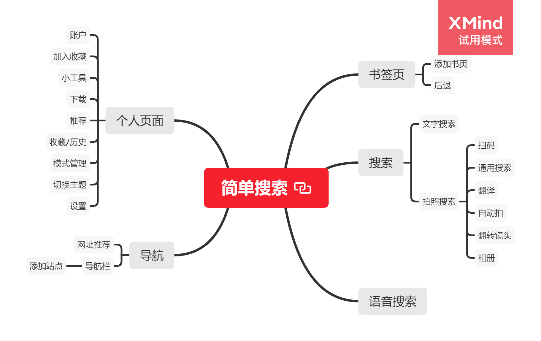 夸克竞品分析报告