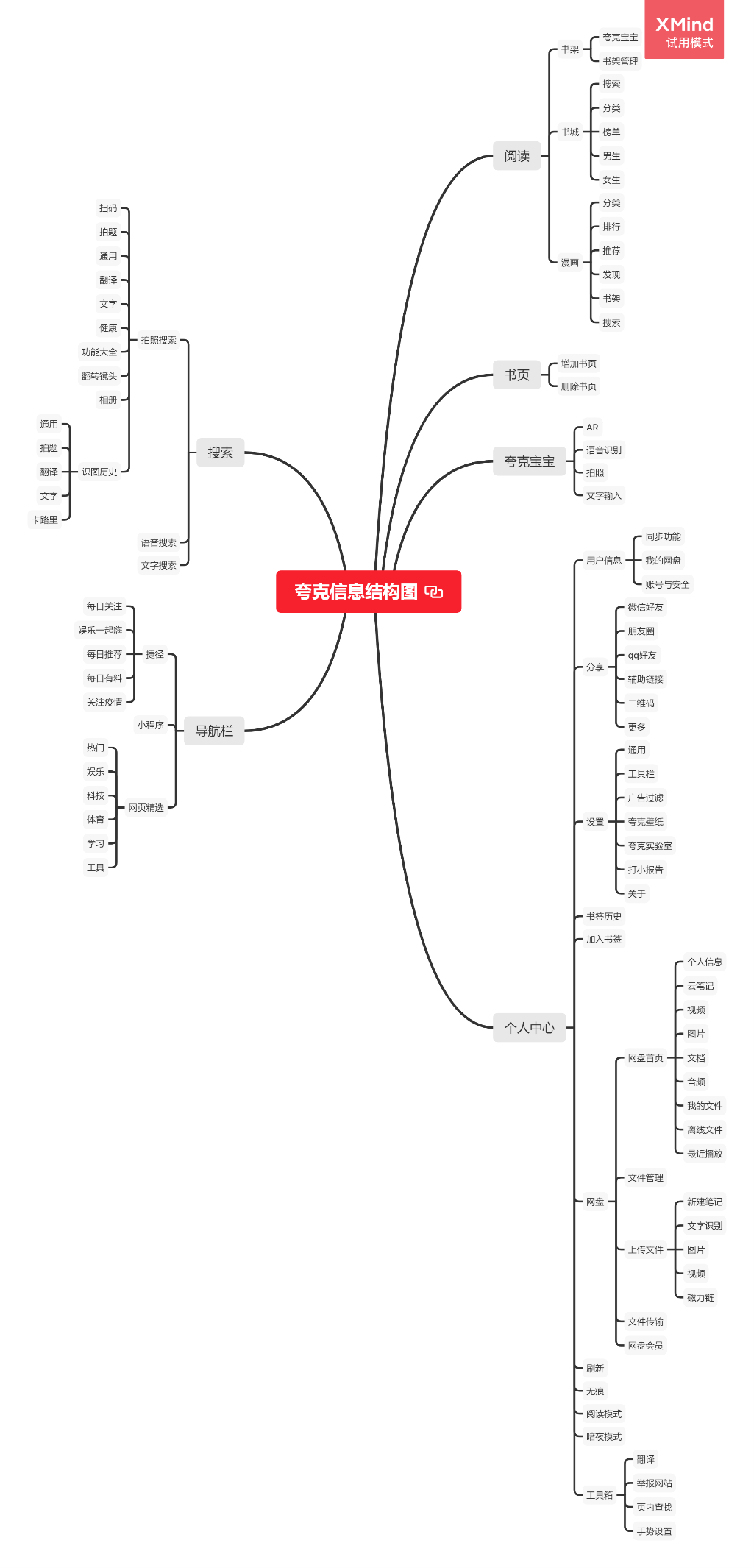 夸克竞品分析报告