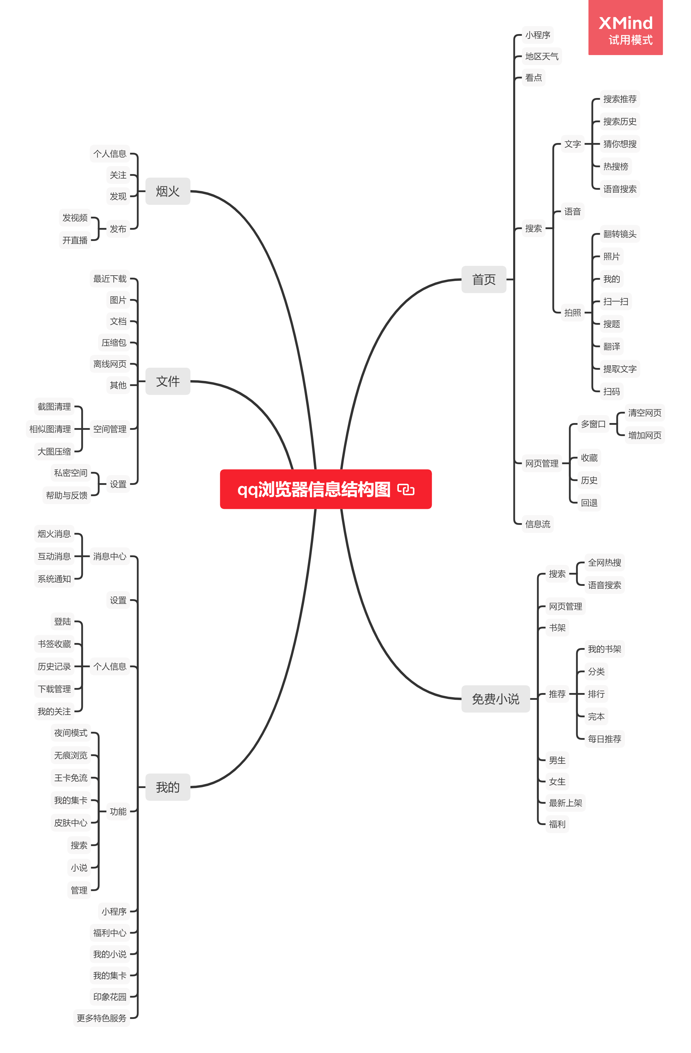 夸克竞品分析报告