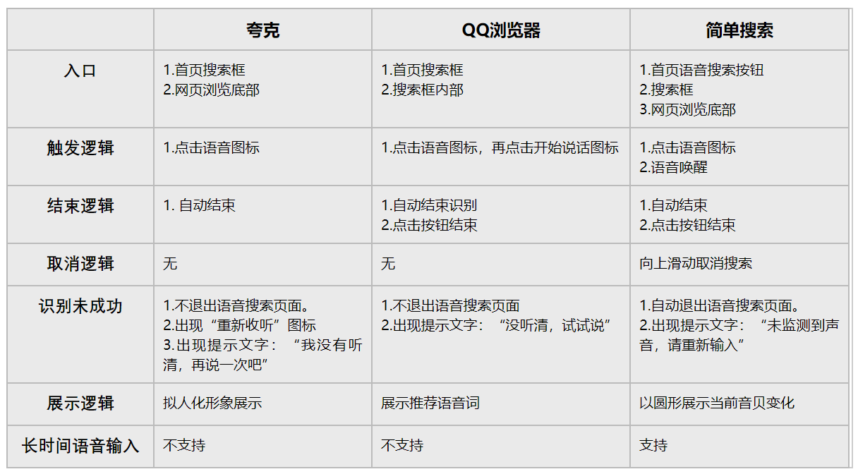 夸克竞品分析报告
