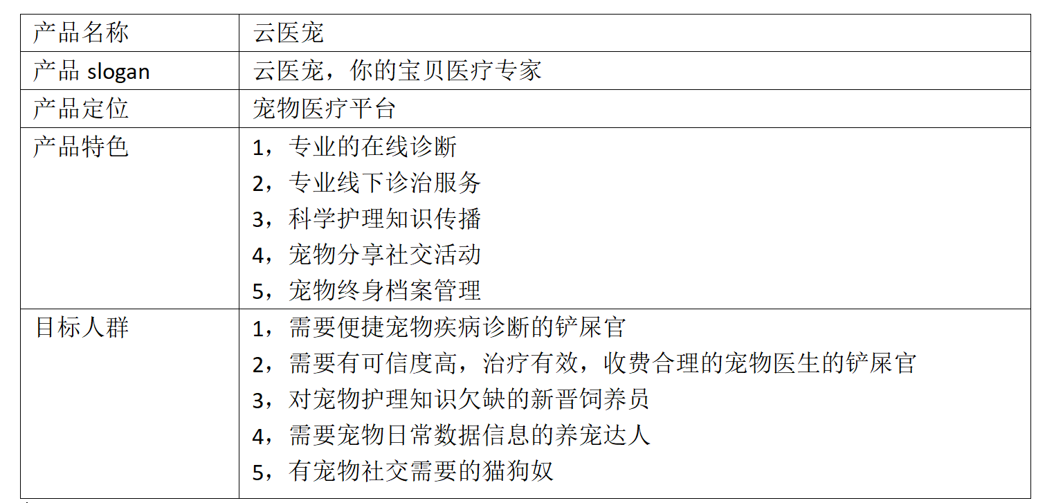 云医宠APP需求文档