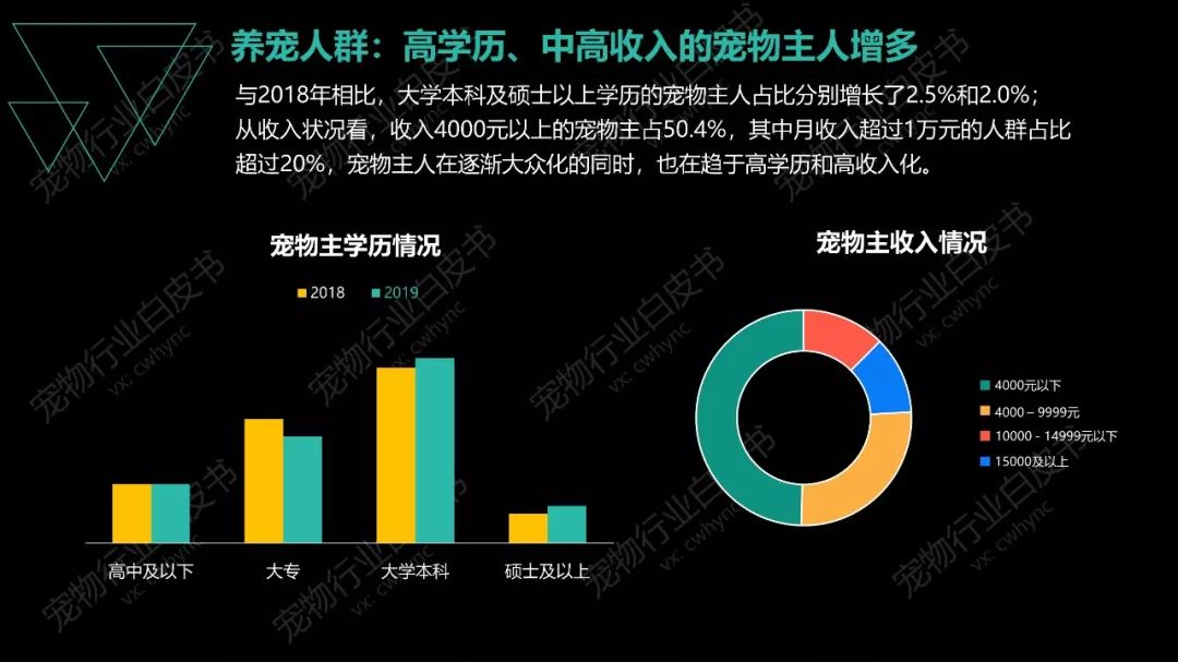 云医宠APP需求文档