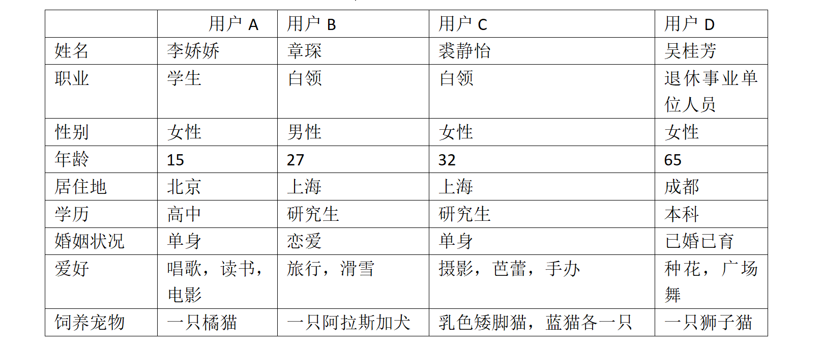 云医宠APP需求文档