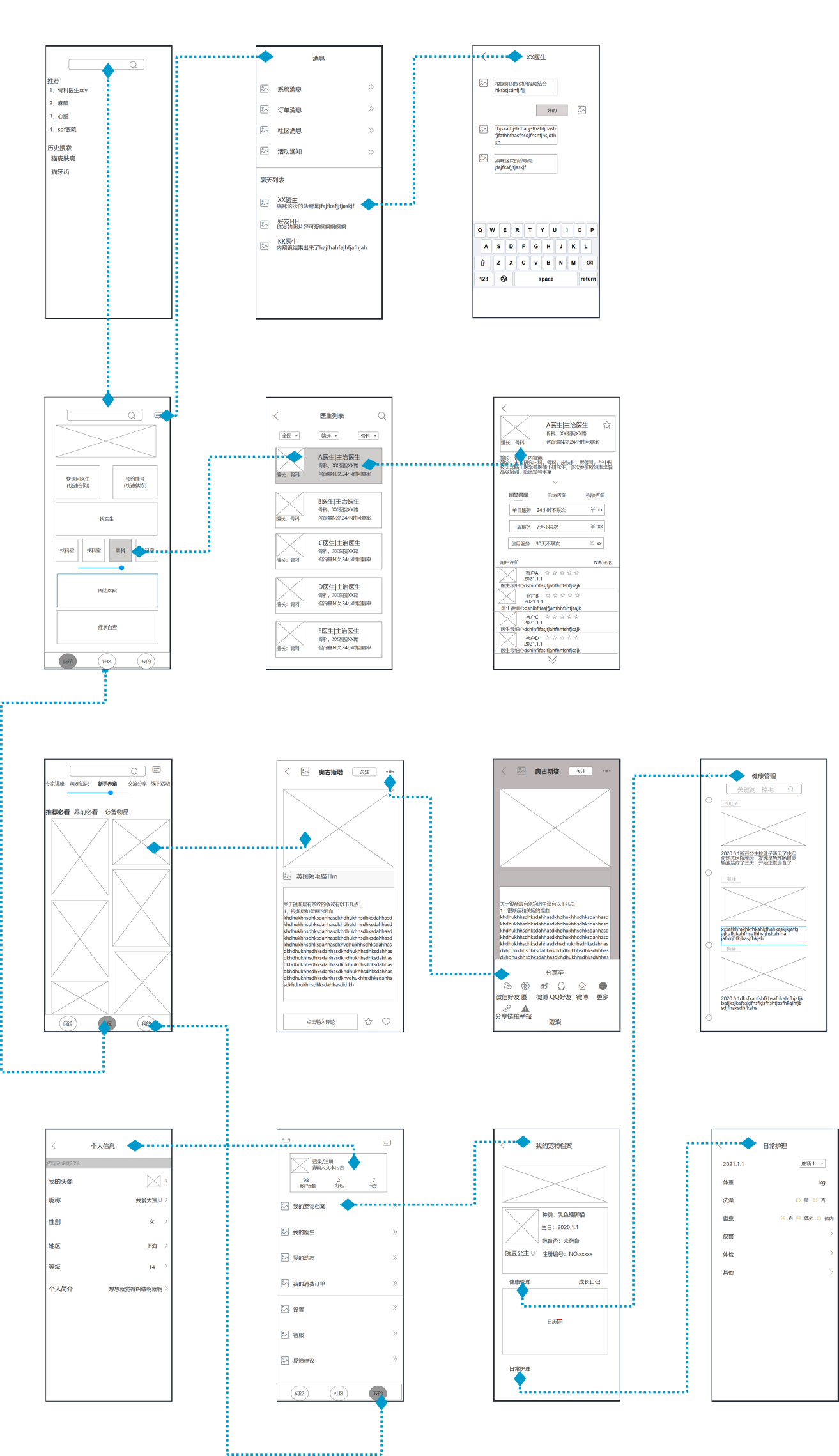 云医宠APP需求文档