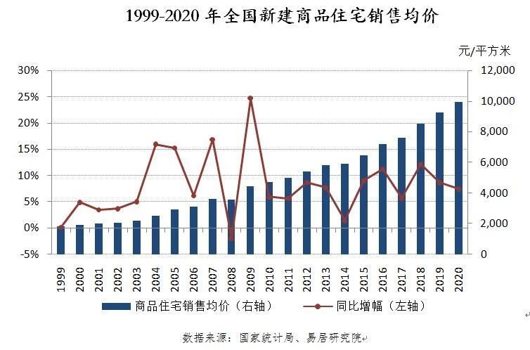 婚礼纪需求分析报告