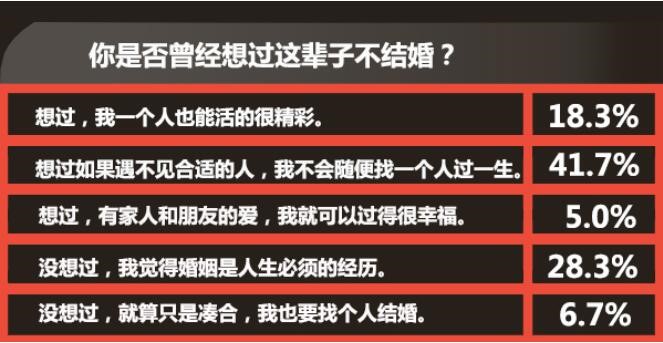 婚礼纪需求分析报告