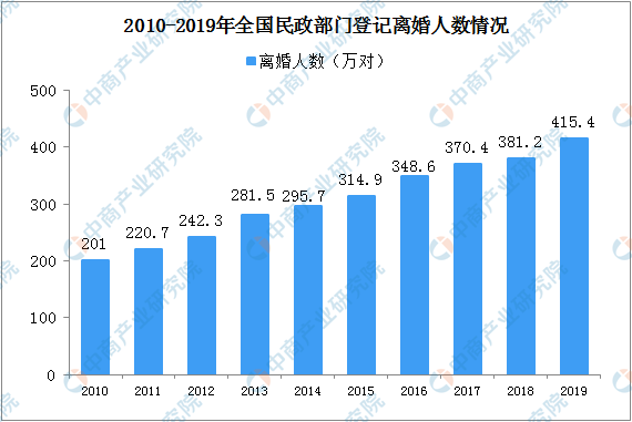婚礼纪需求分析报告