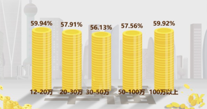 婚礼纪需求分析报告