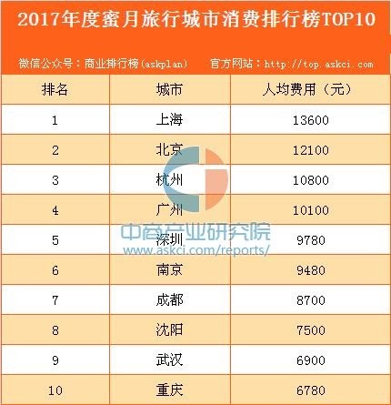 婚礼纪需求分析报告