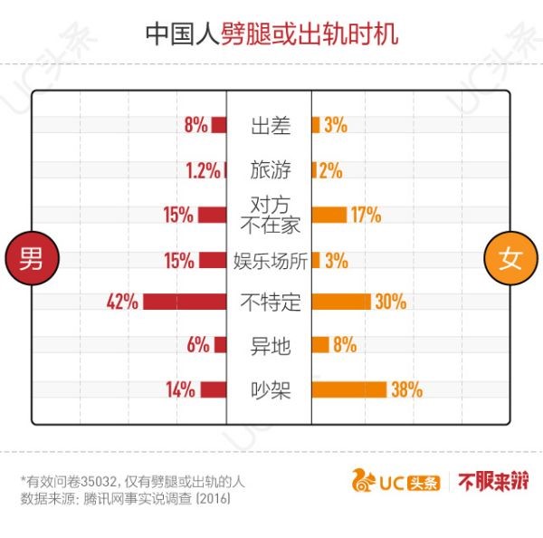 婚礼纪需求分析报告