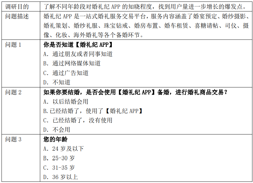 婚礼纪需求分析报告