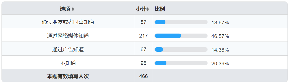 婚礼纪需求分析报告