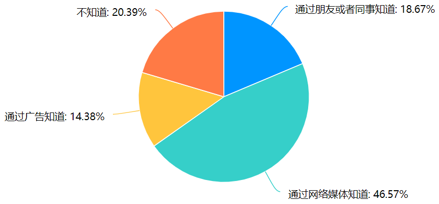 婚礼纪需求分析报告