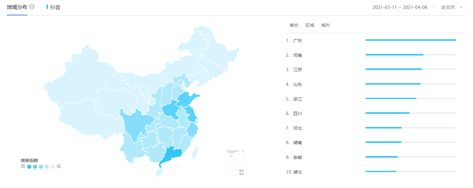 竞品分析报告:抖音VS快手
