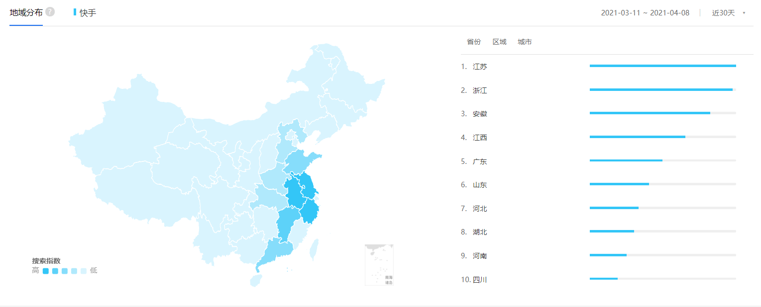 竞品分析报告:抖音VS快手