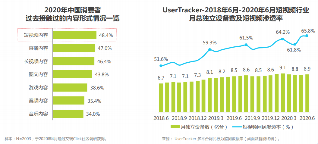 竞品分析报告:抖音VS快手