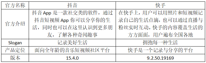 竞品分析报告:抖音VS快手
