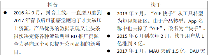 竞品分析报告:抖音VS快手