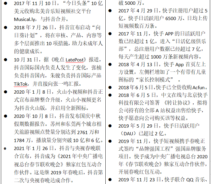 竞品分析报告:抖音VS快手