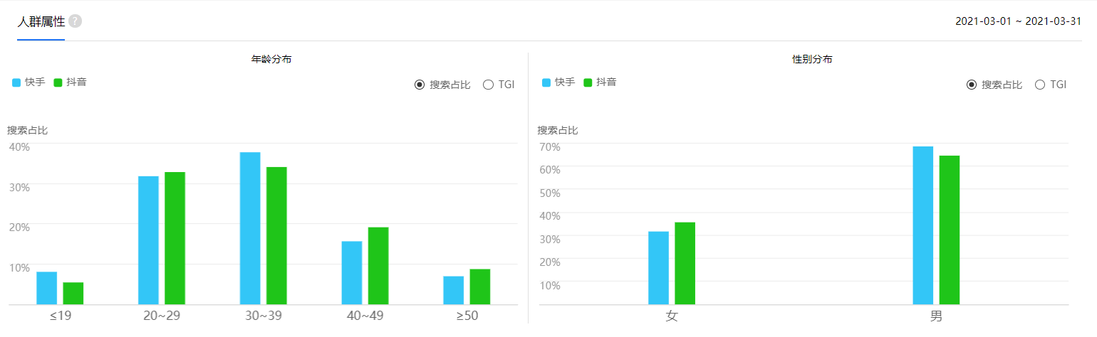 竞品分析报告:抖音VS快手