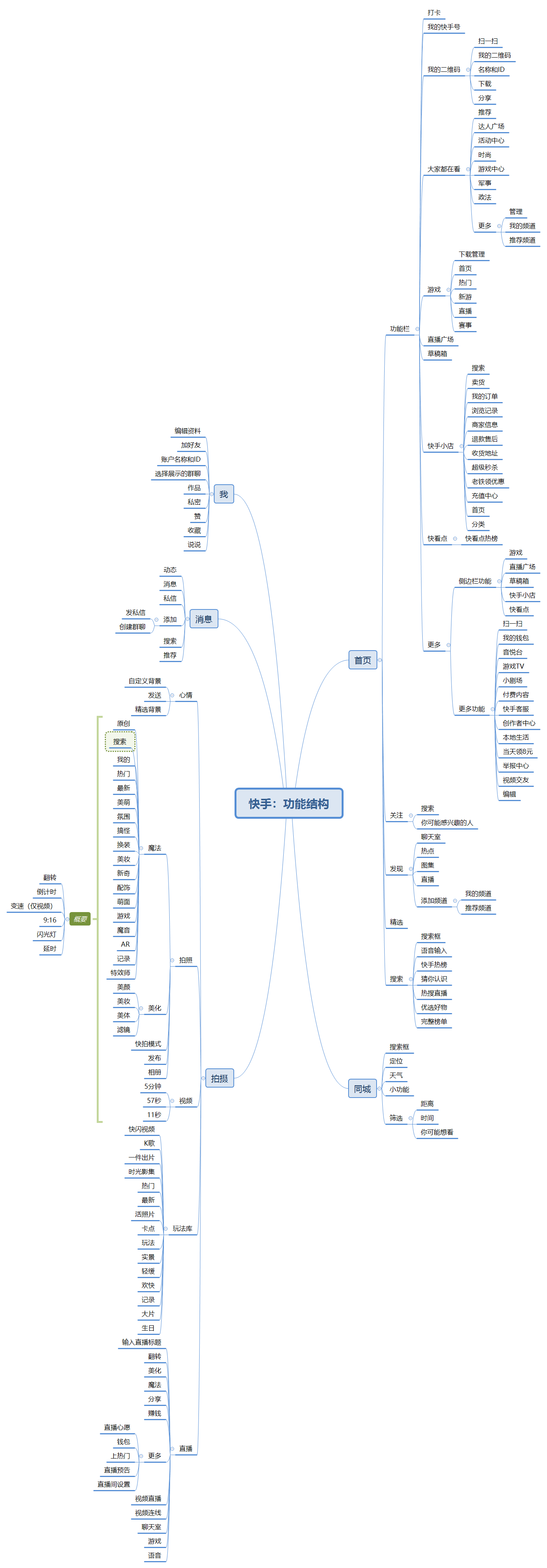 竞品分析报告:抖音VS快手