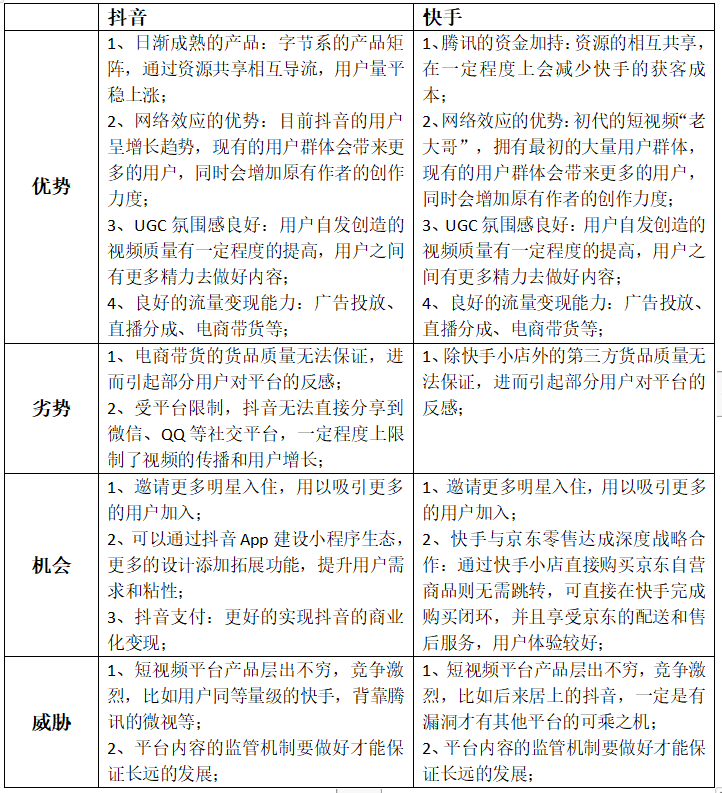 竞品分析报告:抖音VS快手