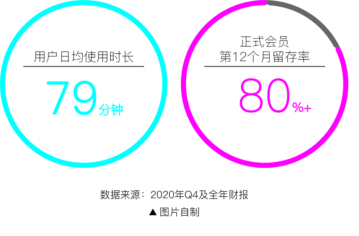 哔哩哔哩:产品分析内容向