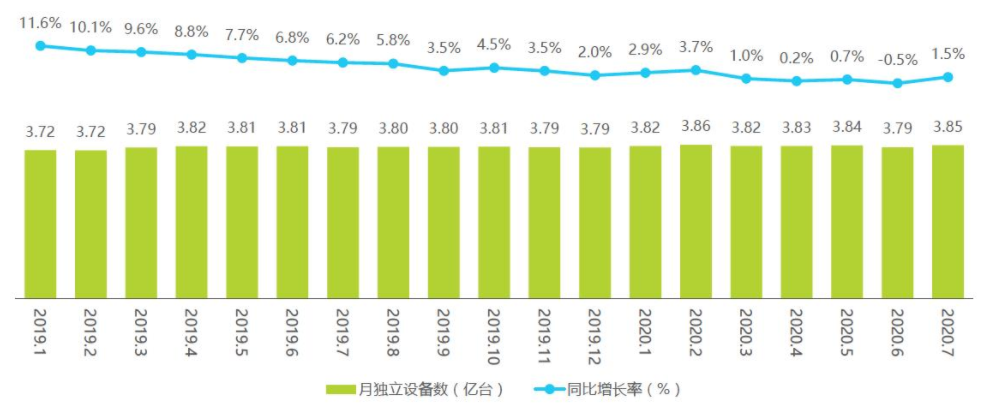 哔哩哔哩:产品分析内容向