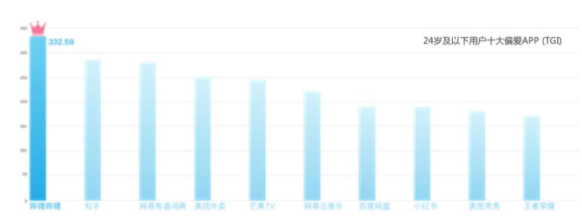哔哩哔哩:产品分析内容向