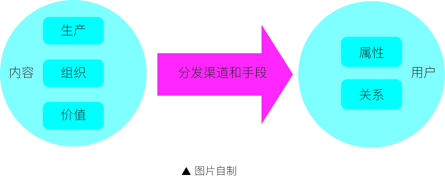 哔哩哔哩:产品分析内容向