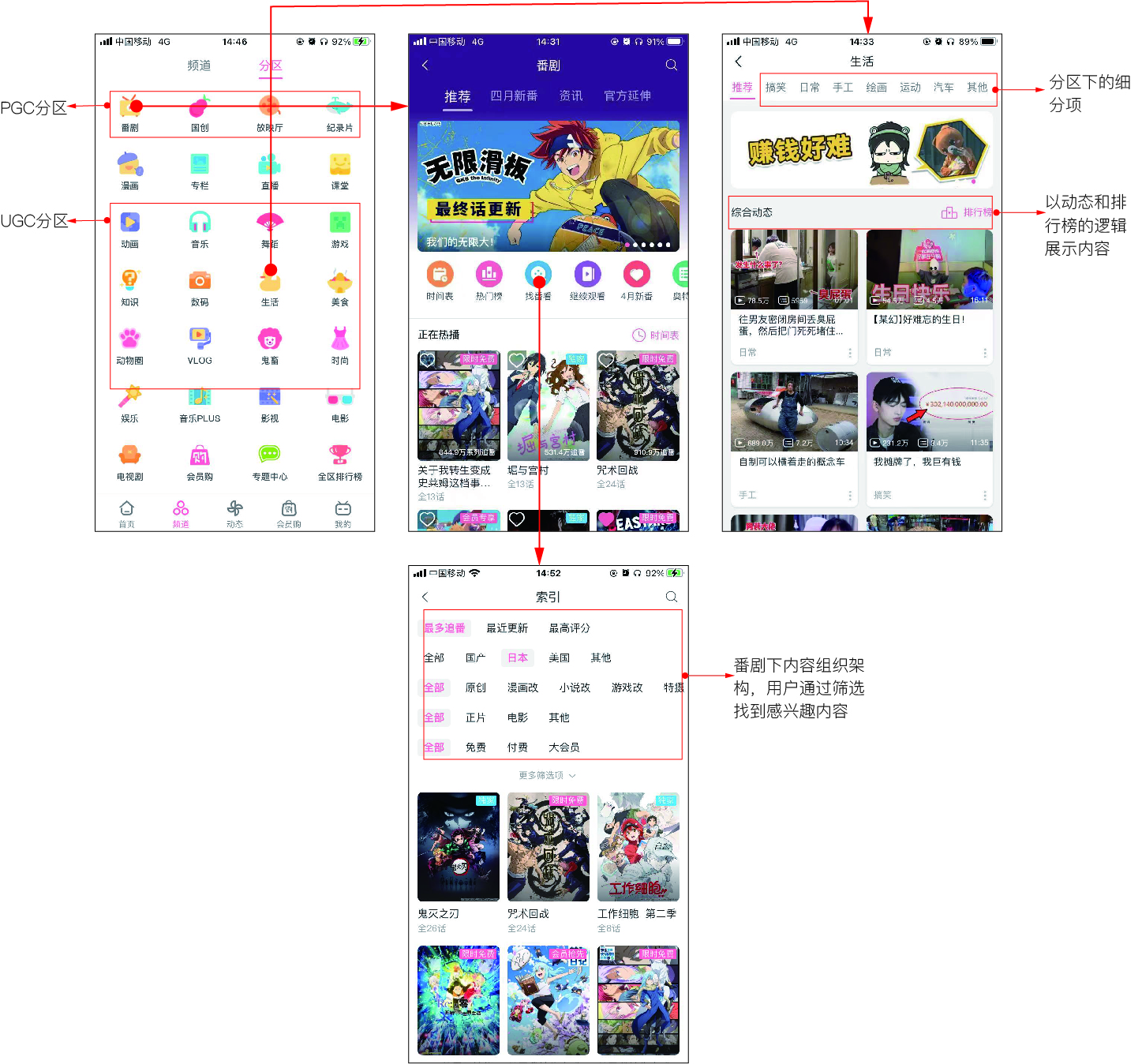 哔哩哔哩:产品分析内容向