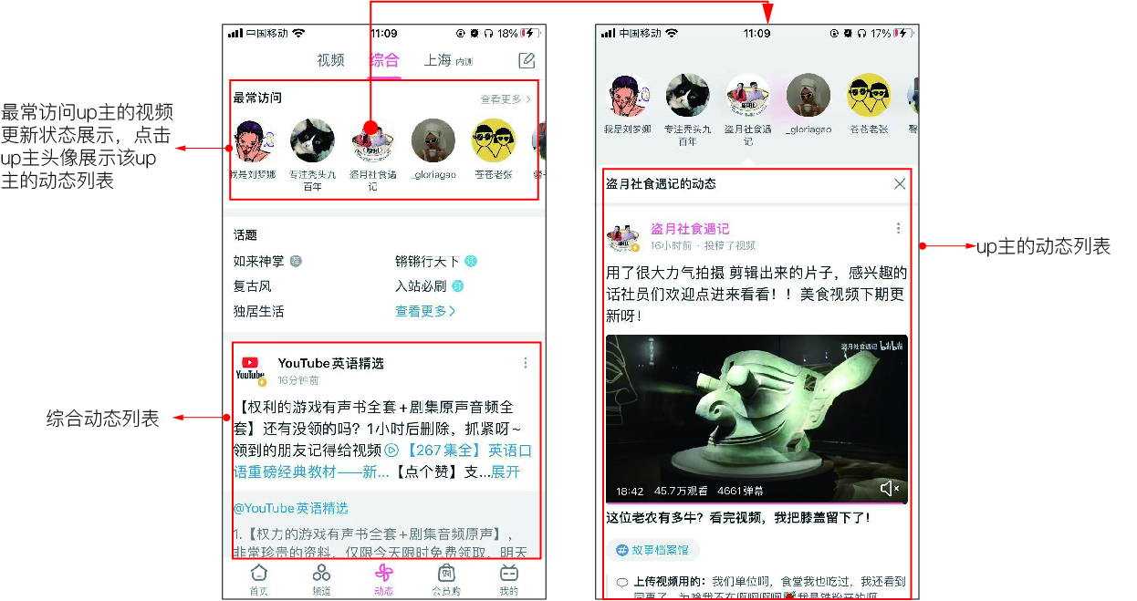 哔哩哔哩:产品分析内容向