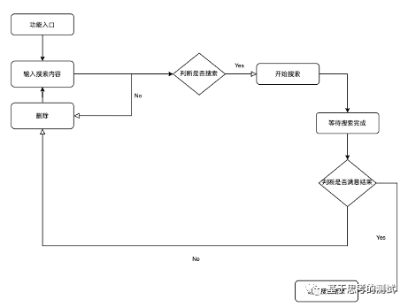 社区化和视频平台化:斗鱼产品功能分析 社区化和视频平台化:斗鱼产品功能分析