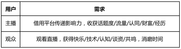 社区化和视频平台化:斗鱼产品功能分析