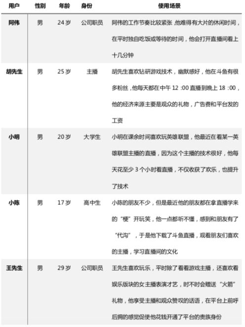 社区化和视频平台化:斗鱼产品功能分析