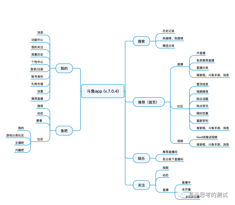 社区化和视频平台化:斗鱼产品功能分析 社区化和视频平台化:斗鱼产品功能分析