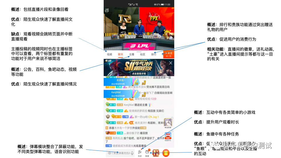 社区化和视频平台化:斗鱼产品功能分析 社区化和视频平台化:斗鱼产品功能分析