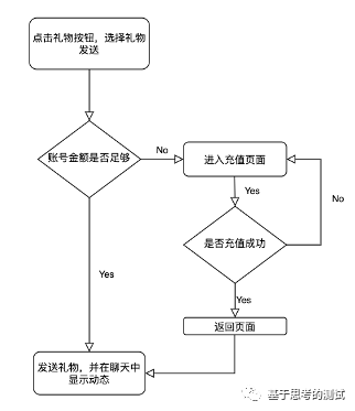 社区化和视频平台化:斗鱼产品功能分析 社区化和视频平台化:斗鱼产品功能分析
