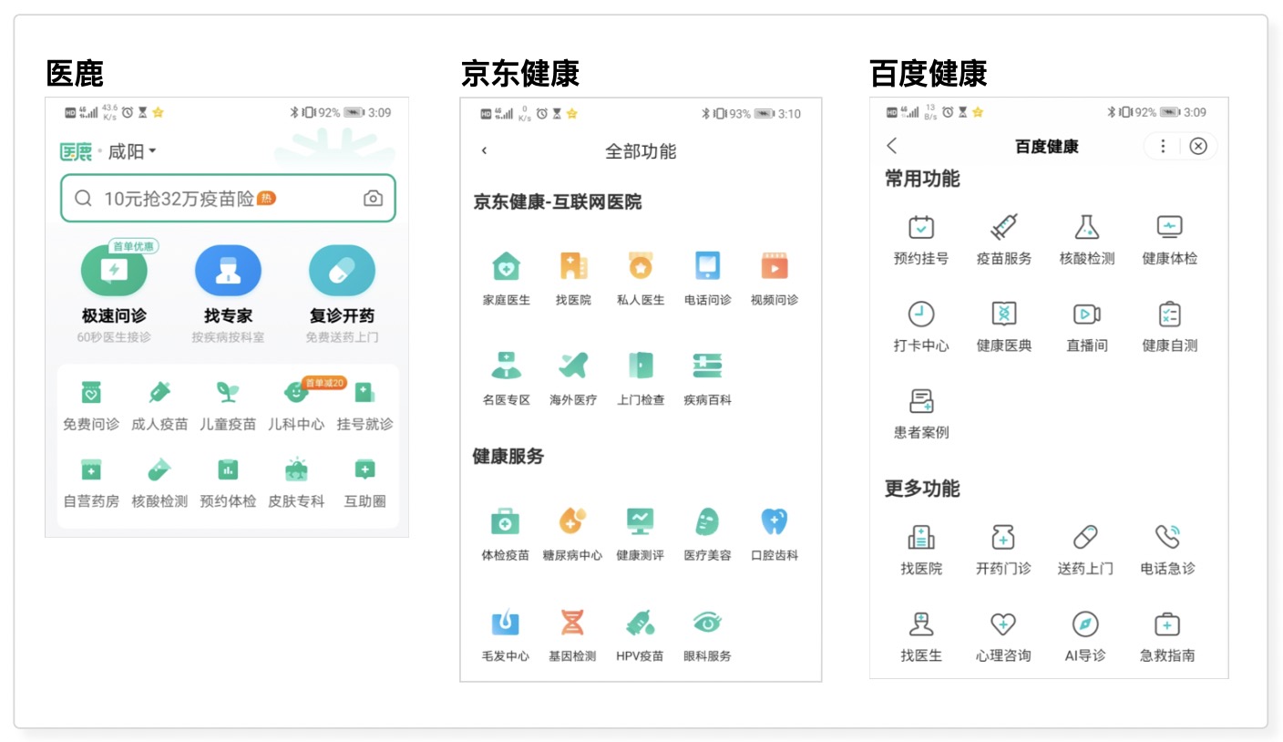 疫情后在“互联网健康”领域的竞品分析及发展