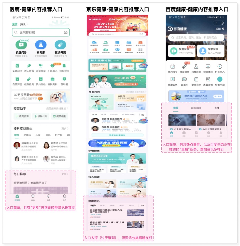 疫情后在“互联网健康”领域的竞品分析及发展