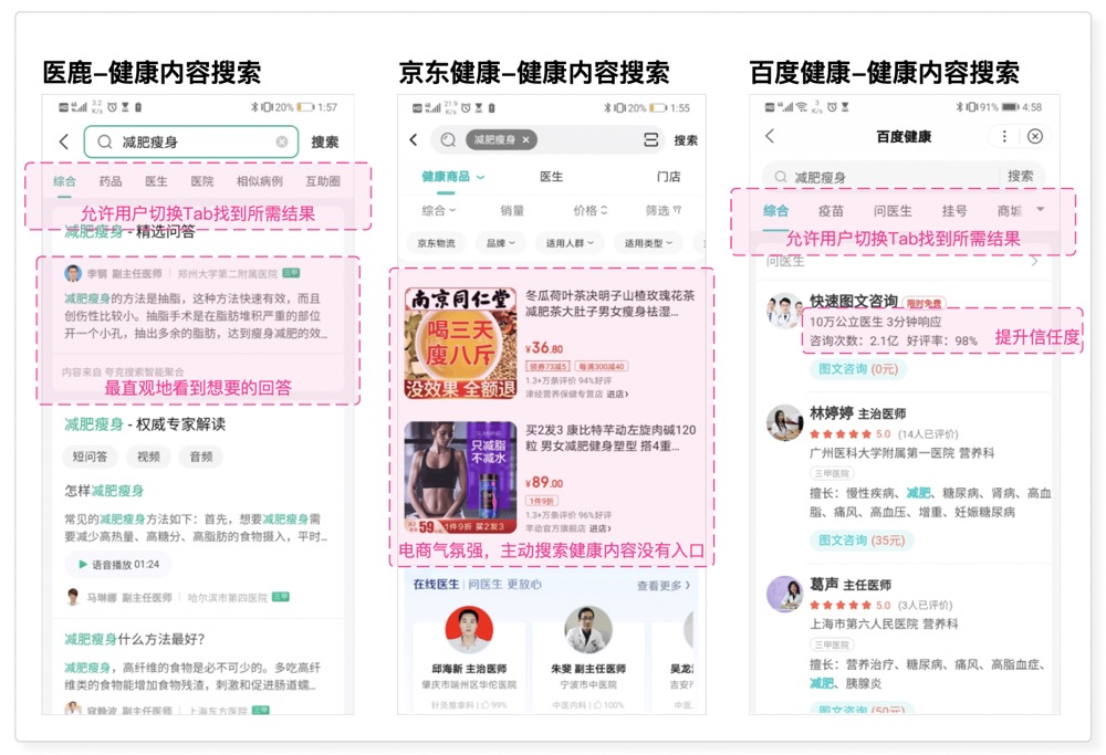 疫情后在“互联网健康”领域的竞品分析及发展