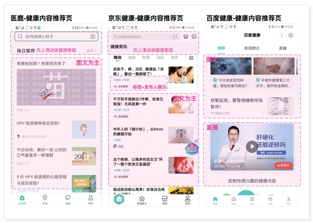 疫情后在“互联网健康”领域的竞品分析及发展