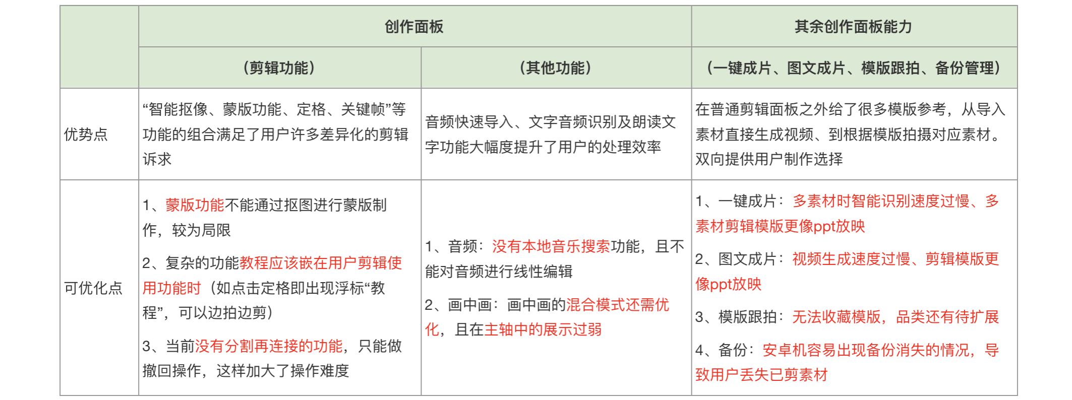 剪映产品体验分析报告 剪映产品体验分析报告