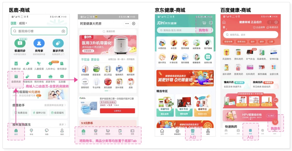 疫情后在“互联网健康”领域的竞品分析及发展