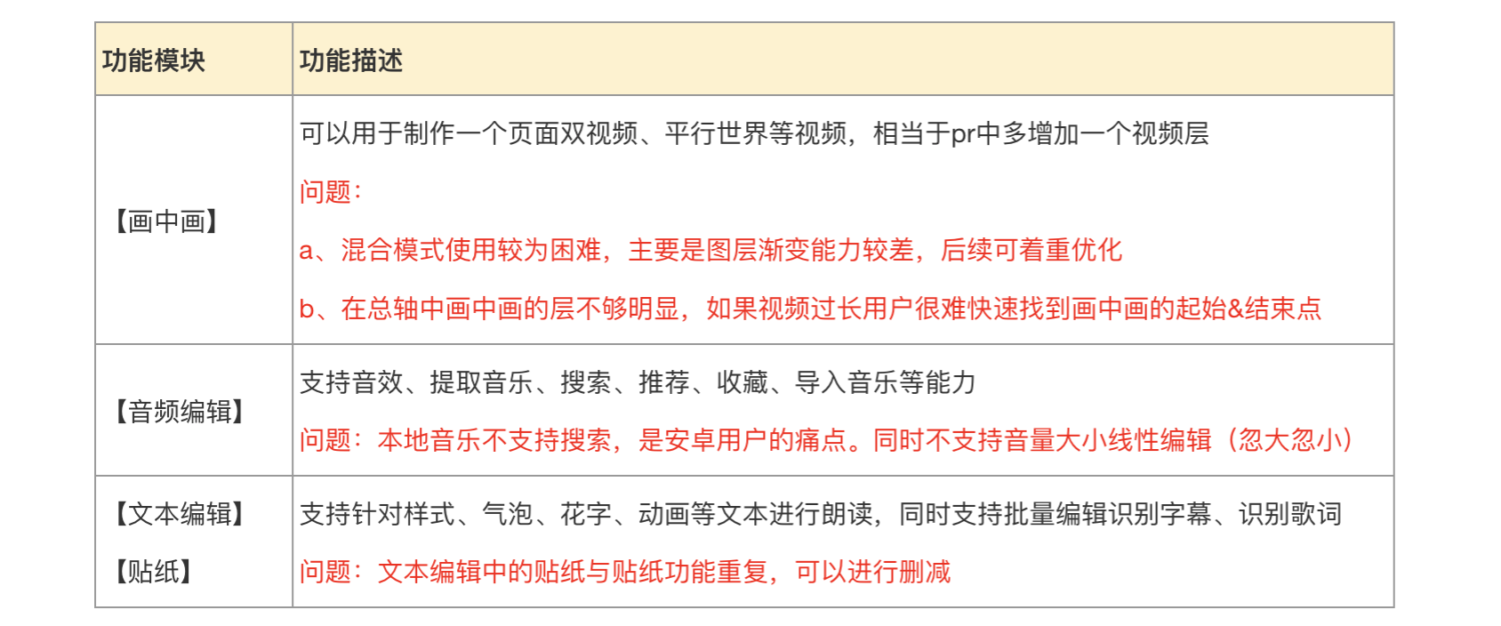 剪映产品体验分析报告 剪映产品体验分析报告