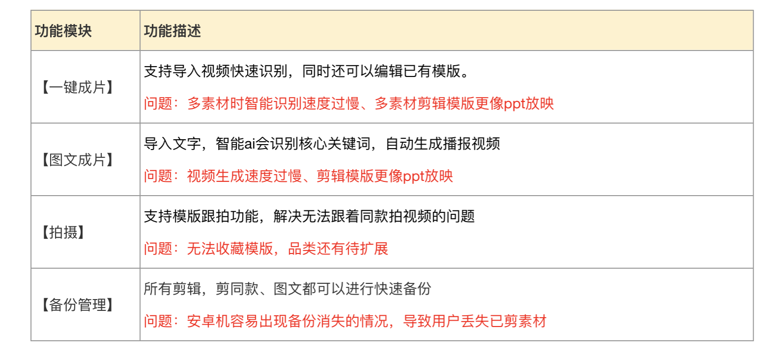 剪映产品体验分析报告 剪映产品体验分析报告