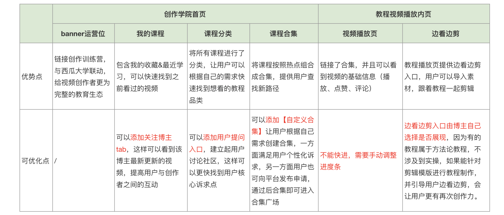 剪映产品体验分析报告 剪映产品体验分析报告