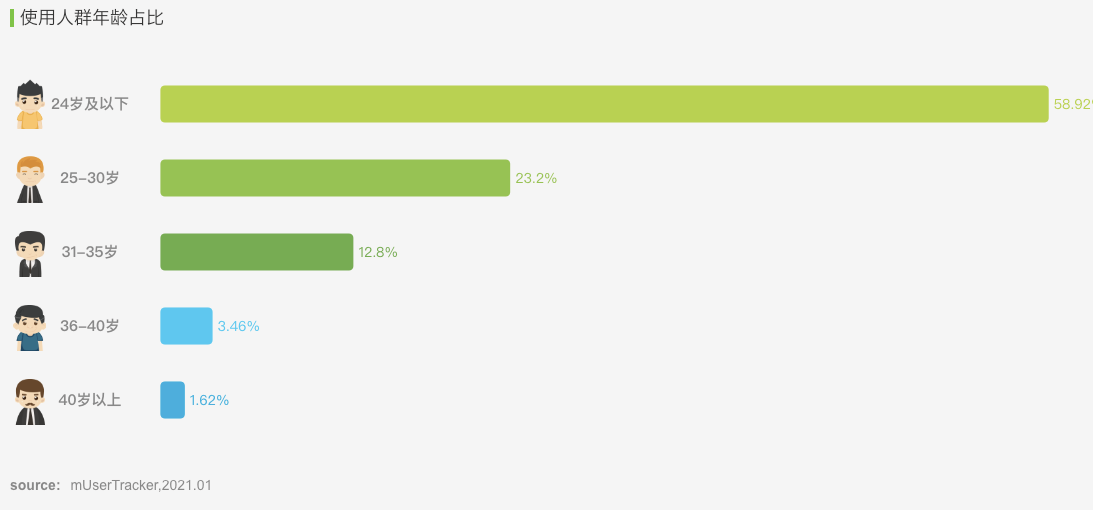 剪映产品体验分析报告 剪映产品体验分析报告